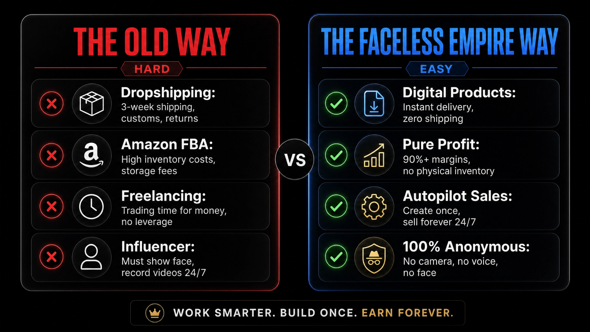 The Old Way (Hard): Dropshipping, Amazon FBA, Freelancing, Influencer — vs The Faceless Empire Way (Easy): Digital Products, Pure Profit, Autopilot Sales, 100% Anonymous